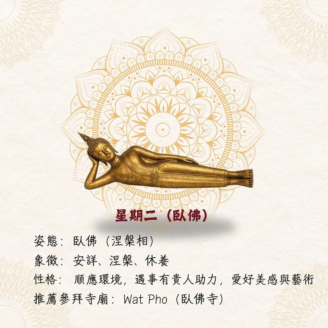 星期二生日佛臥佛，佛陀側臥姿態圖解