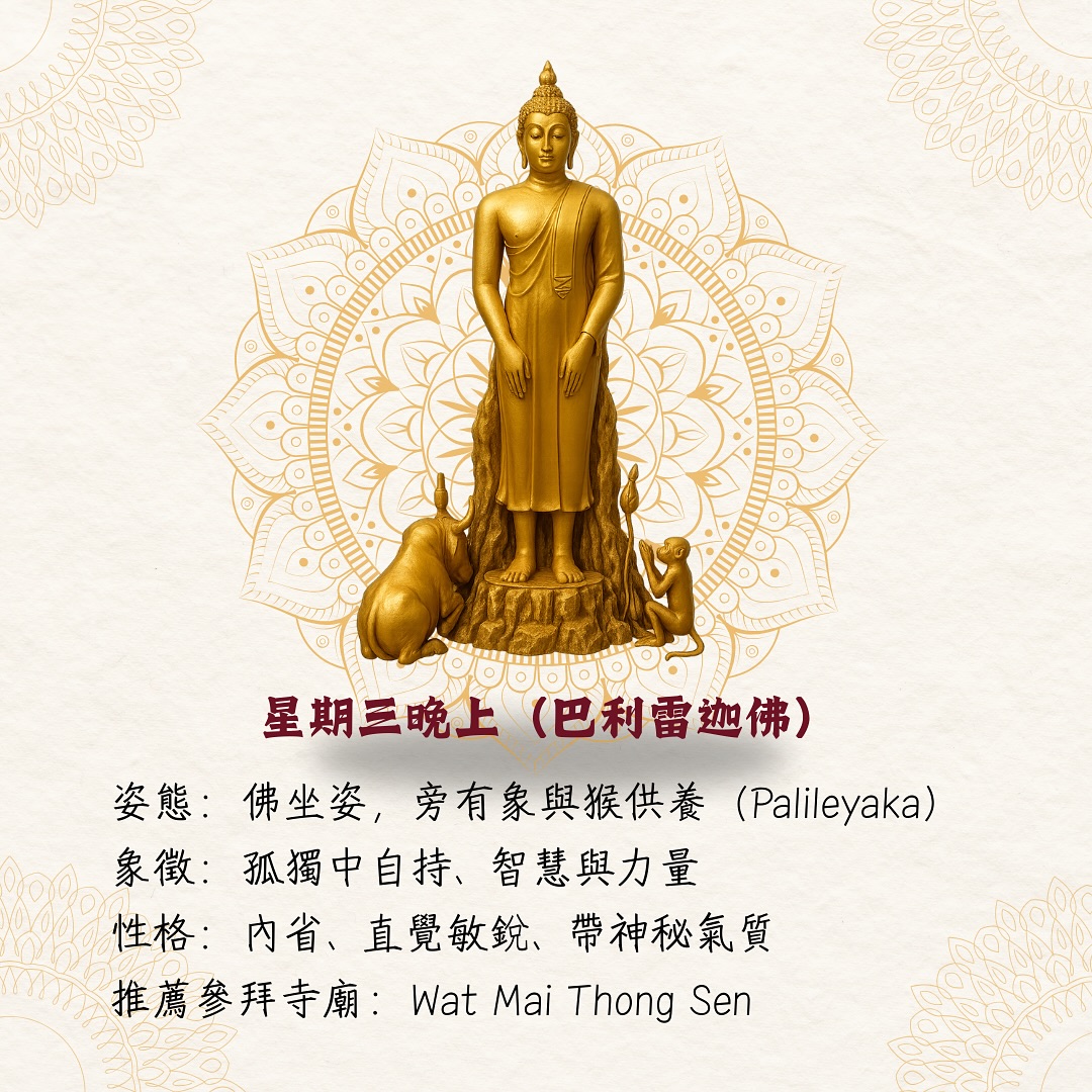 星期三晚上生日佛巴利雷迦佛，象與猴在旁供養的佛像圖解